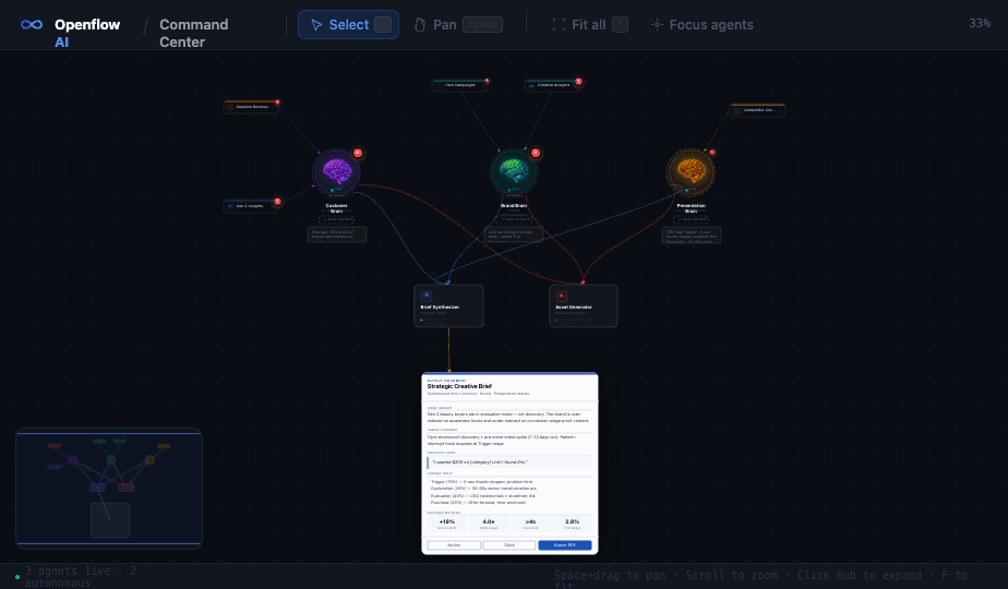Openflow platform walkthrough preview